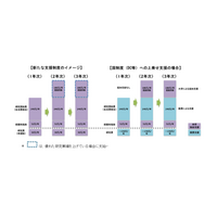 東京都立大、博士後期課程学生に年240万円支給「みやこMIRAI」始動 画像